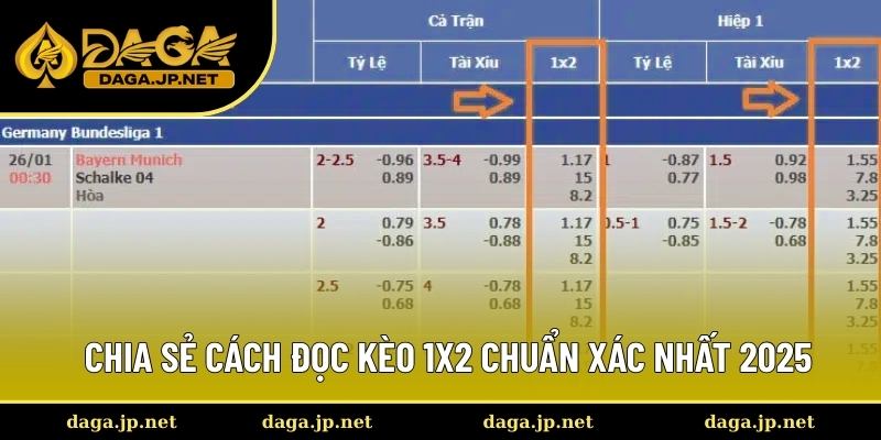 Hướng dẫn chơi kèo châu Âu cơ bản nhất